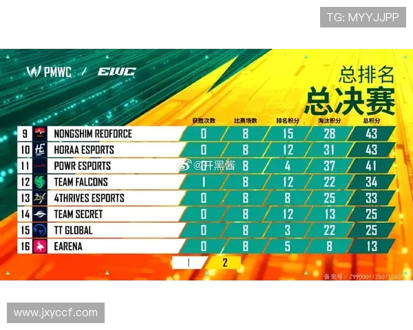 和平精英意识排行榜揭晓V5战队荣登第二名引发热议